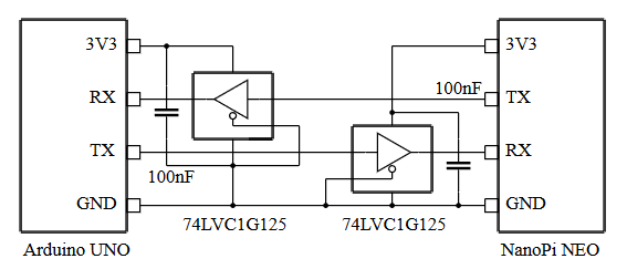 ArduinoUno2NanoPiNEO.png